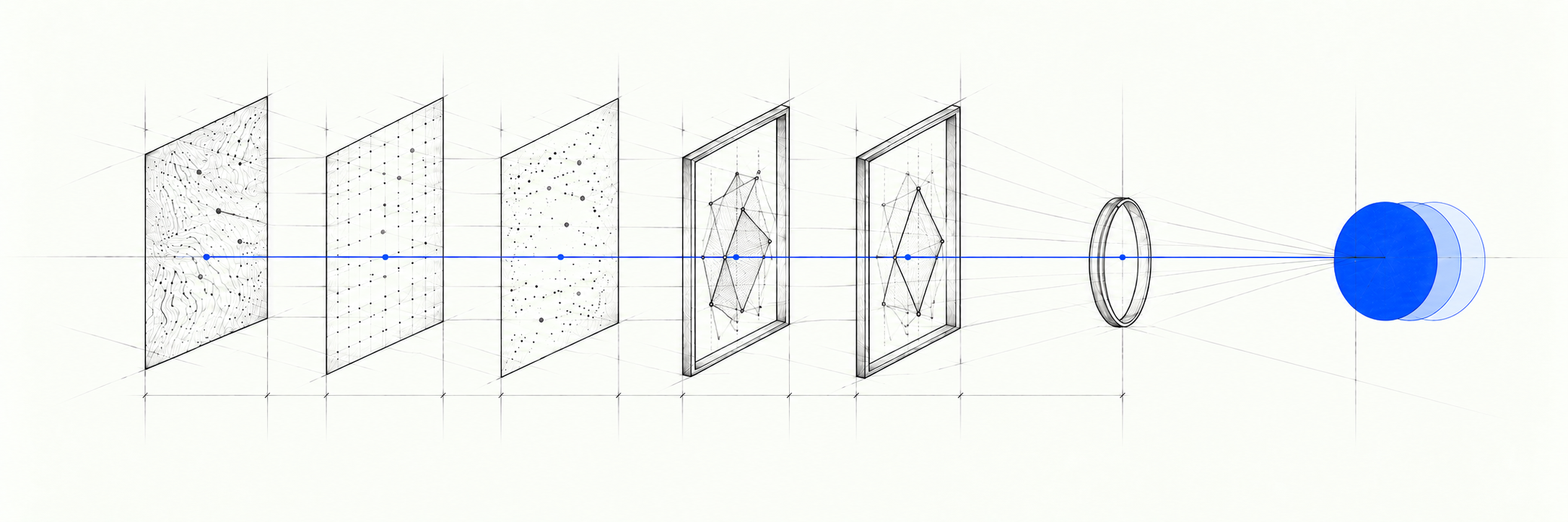 Three data planes lead into two reasoning planes with overlapping pencil-drawn contours, then a lens and layered cobalt circles, all connected by a straight blue axis.